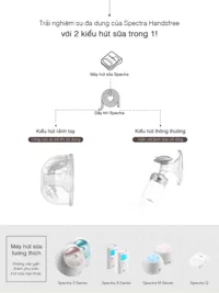 BỘ CUP HÚT SỮA SPECTRA RẢNH TAY SPECTRA - ảnh phụ