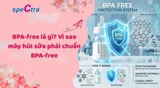 BPA-free là gì - Tại sao phụ kiện máy hút sữa cần đạt tiêu chuẩn này