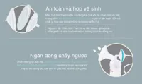 BỘ DỤNG CỤ PHỄU HÚT SỮA  SPECTRA - ảnh phụ