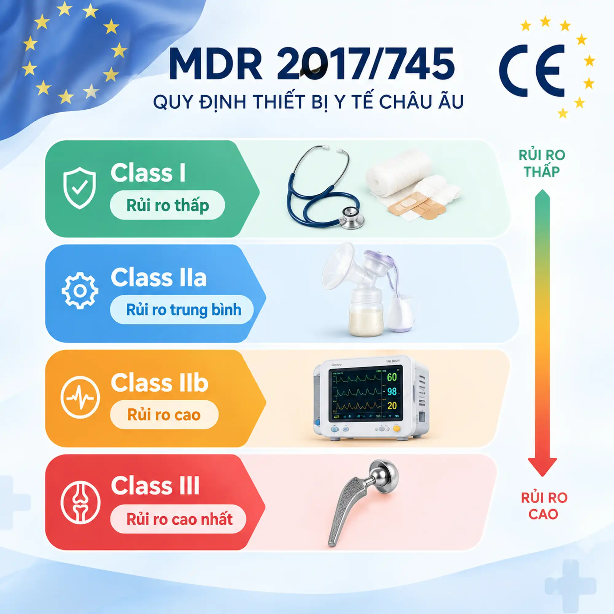 Chứng nhận CE marking cho thiết bị y tế - Ý nghĩa với mẹ bỉm sữa - hình 2