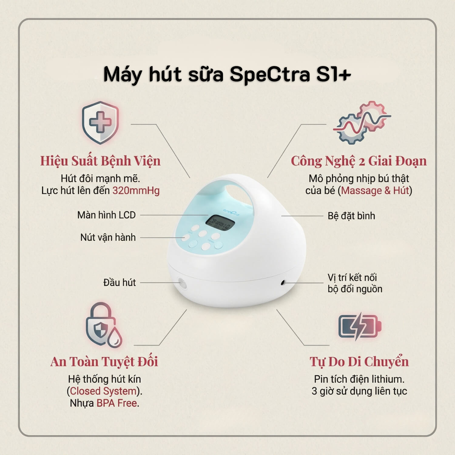 Máy Hút Sữa Spectra S1 Plus — Điện Đôi Chuẩn Bệnh Viện, Pin 3 Giờ - ảnh phụ