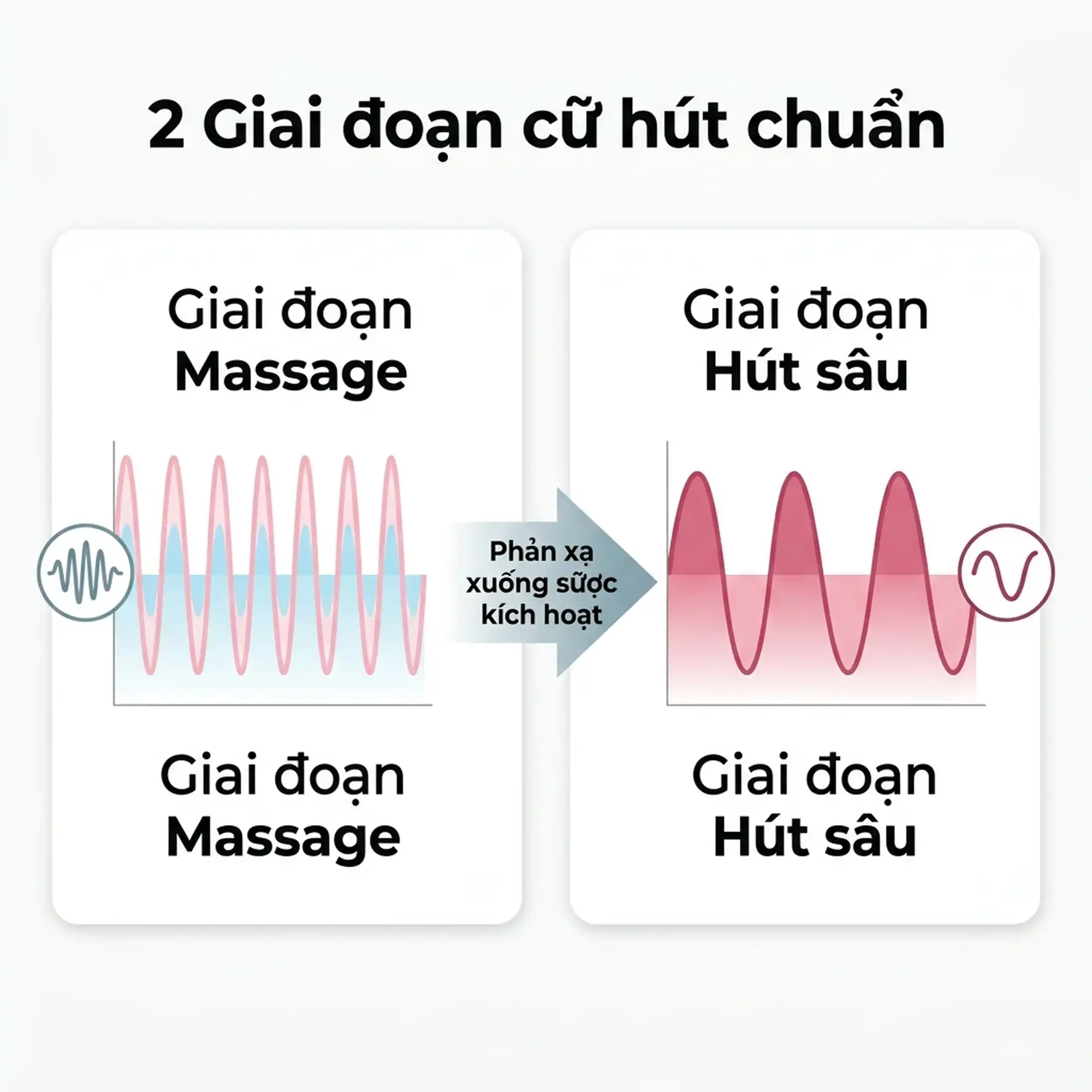 Cách điều chỉnh lực hút máy hút sữa Spectra cho đúng và không đau