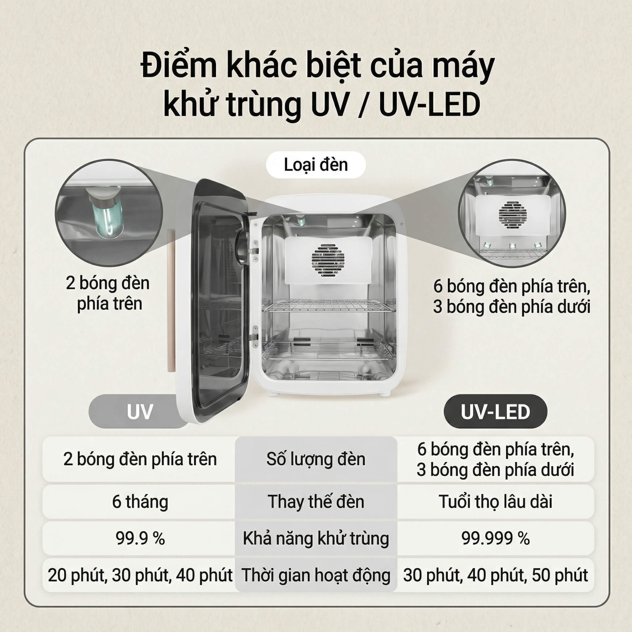 MÁY TIỆT TRÙNG UV LED SPECTRA - ảnh phụ