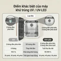 MÁY TIỆT TRÙNG UV LED SPECTRA - ảnh phụ