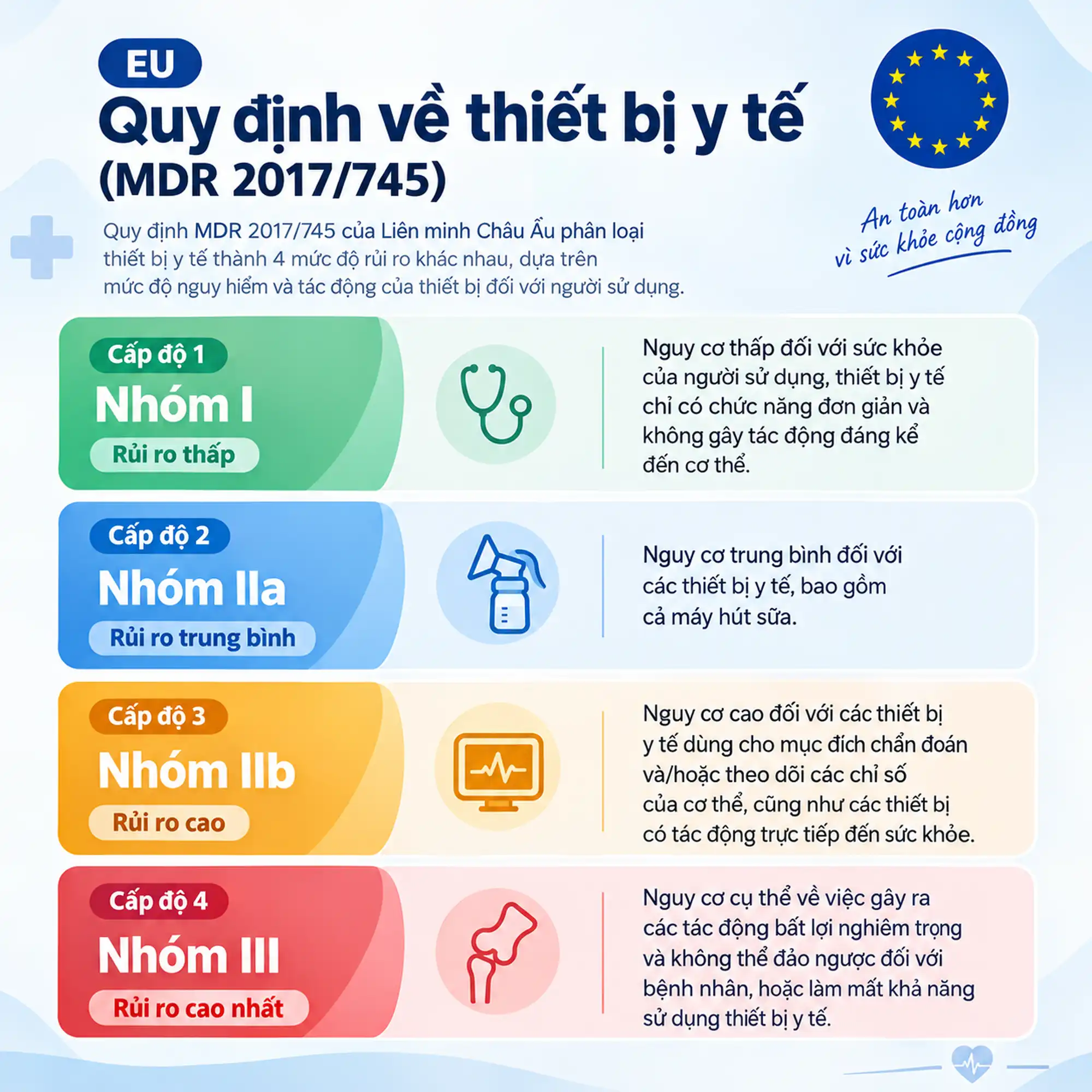 Chứng nhận CE marking cho thiết bị y tế - Ý nghĩa với mẹ bỉm sữa - hình 3